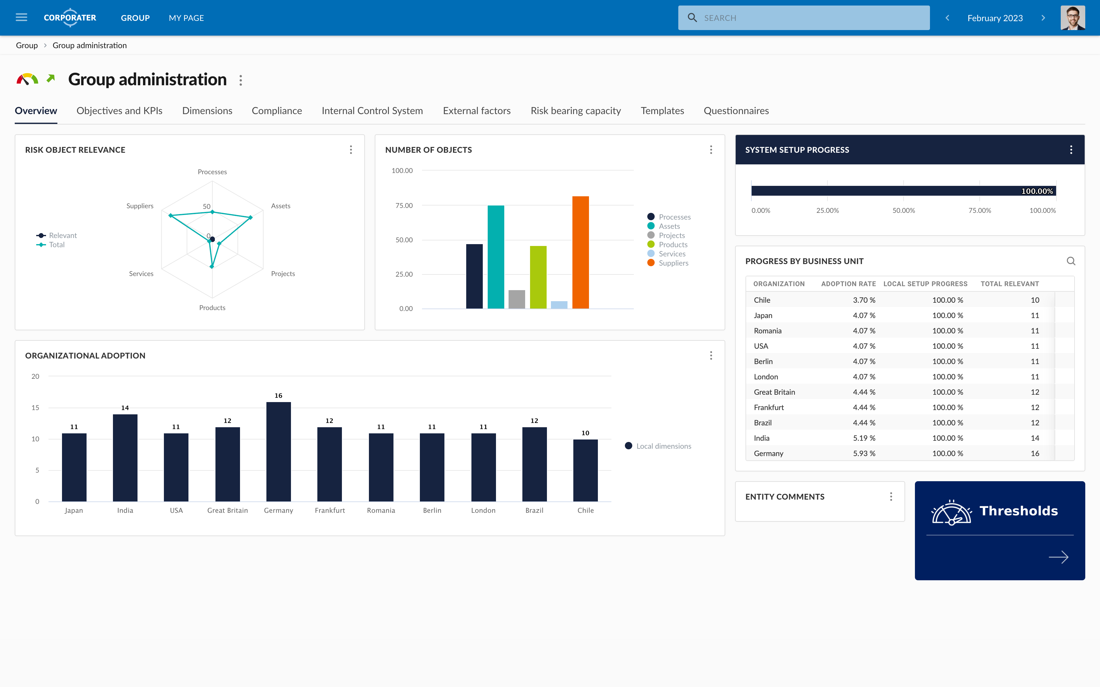 screenshot of Corporater Business Management Platform